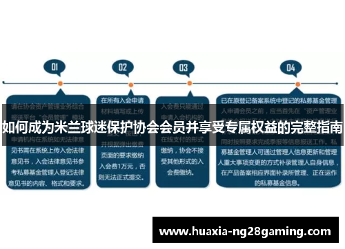 如何成为米兰球迷保护协会会员并享受专属权益的完整指南