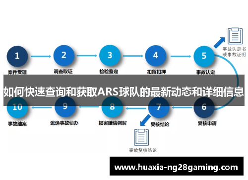 如何快速查询和获取ARS球队的最新动态和详细信息