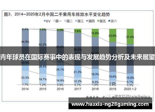 青年球员在国际赛事中的表现与发展趋势分析及未来展望 青年球员在国际赛事中的表现与发展趋势分析及未来展望