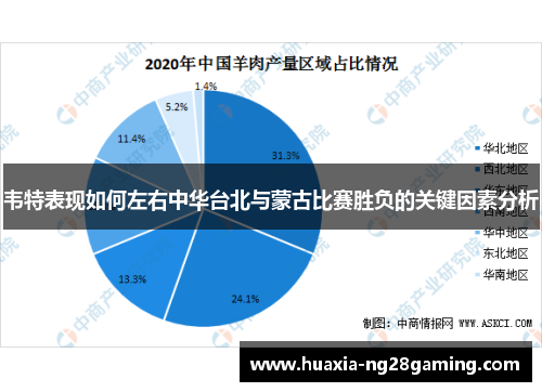韦特表现如何左右中华台北与蒙古比赛胜负的关键因素分析