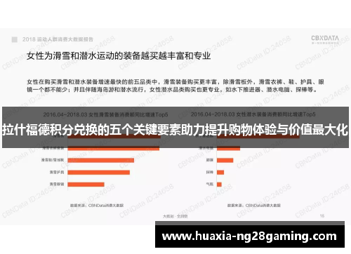 拉什福德积分兑换的五个关键要素助力提升购物体验与价值最大化