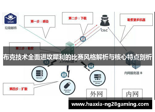 布克技术全面进攻犀利的比赛风格解析与核心特点剖析 布克技术全面进攻犀利的比赛风格解析与核心特点剖析