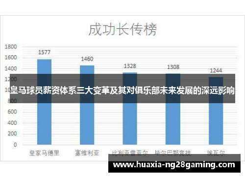 皇马球员薪资体系三大变革及其对俱乐部未来发展的深远影响