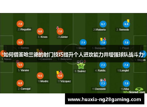 如何借鉴哈兰德的射门技巧提升个人进攻能力并增强球队战斗力