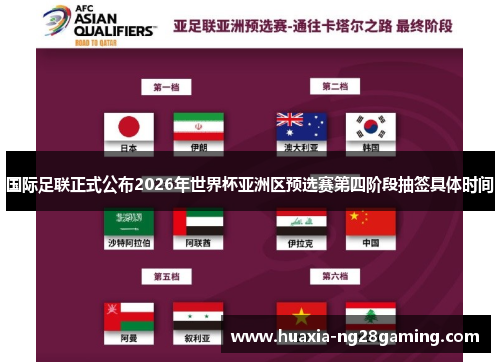 国际足联正式公布2026年世界杯亚洲区预选赛第四阶段抽签具体时间 国际足联正式公布2026年世界杯亚洲区预选赛第四阶段抽签具体时间