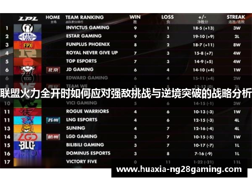 联盟火力全开时如何应对强敌挑战与逆境突破的战略分析