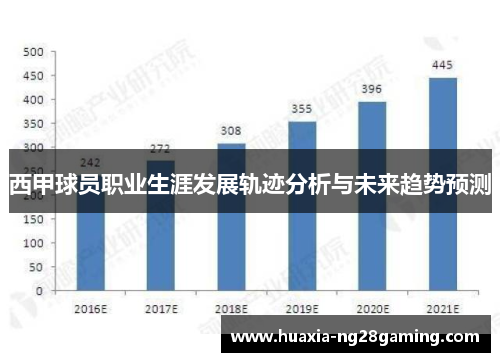 西甲球员职业生涯发展轨迹分析与未来趋势预测