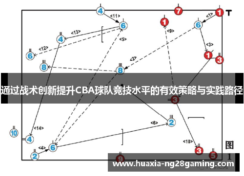 通过战术创新提升CBA球队竞技水平的有效策略与实践路径